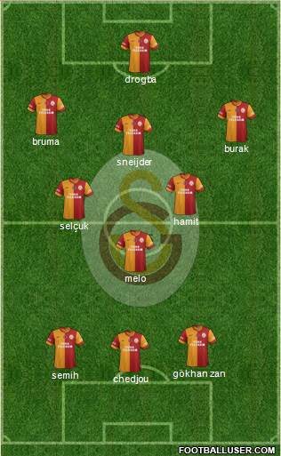 Galatasaray SK Formation 2013