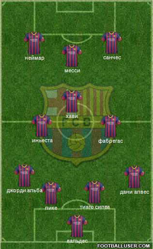 F.C. Barcelona Formation 2013