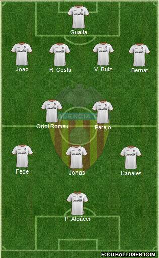 Valencia C.F., S.A.D. Formation 2013