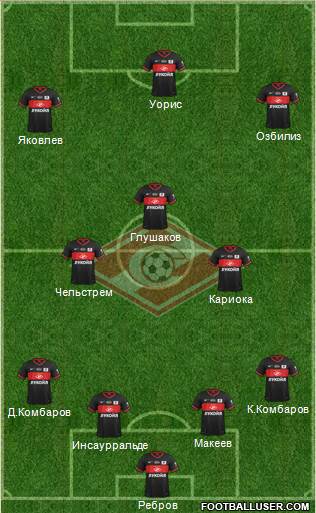Spartak Moscow Formation 2013