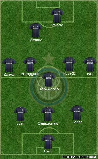 F.C. Internazionale Formation 2013