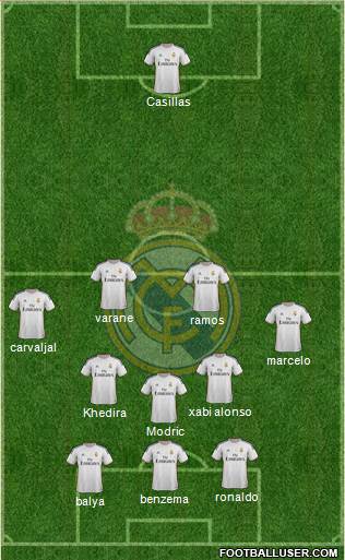 Real Madrid C.F. Formation 2013