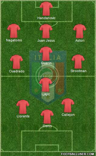 Italy Formation 2013