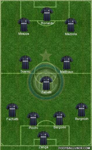 F.C. Internazionale Formation 2013