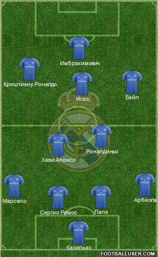 Real Madrid C.F. Formation 2013