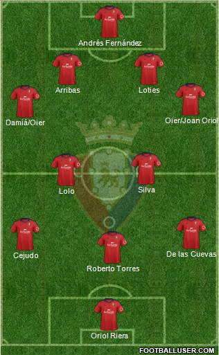 C. At. Osasuna Formation 2013