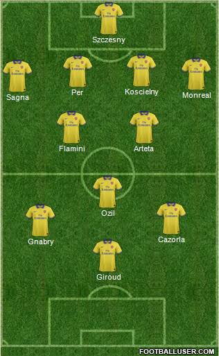 Arsenal Formation 2013
