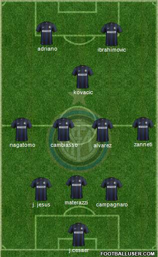 F.C. Internazionale Formation 2013