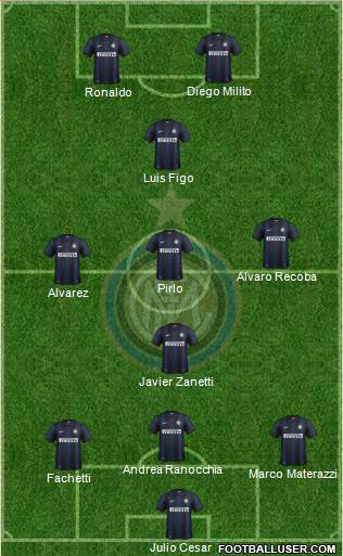 F.C. Internazionale Formation 2013