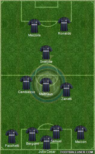 F.C. Internazionale Formation 2013