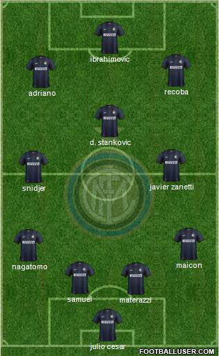 F.C. Internazionale Formation 2013