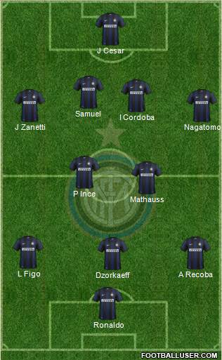 F.C. Internazionale Formation 2013