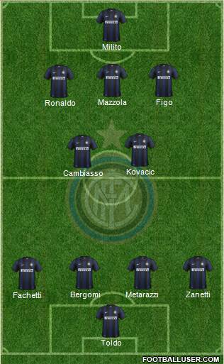 F.C. Internazionale Formation 2013