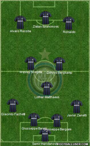 F.C. Internazionale Formation 2013