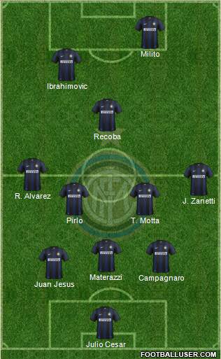 F.C. Internazionale Formation 2013