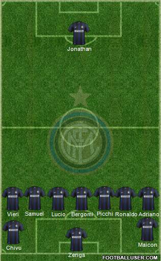 F.C. Internazionale Formation 2013