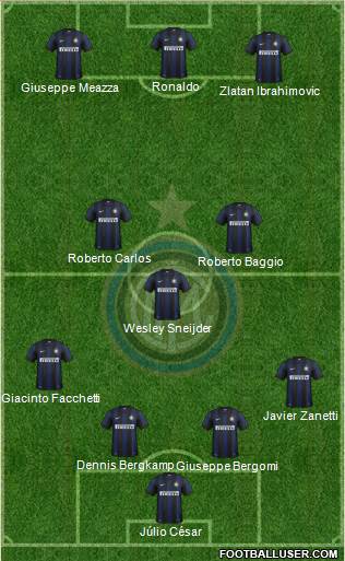 F.C. Internazionale Formation 2013