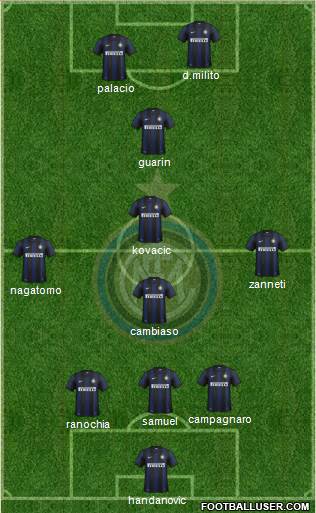 F.C. Internazionale Formation 2013