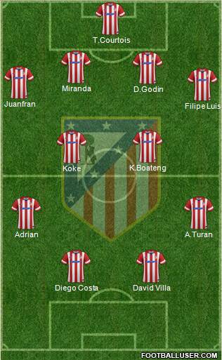 C. Atlético Madrid S.A.D. Formation 2013