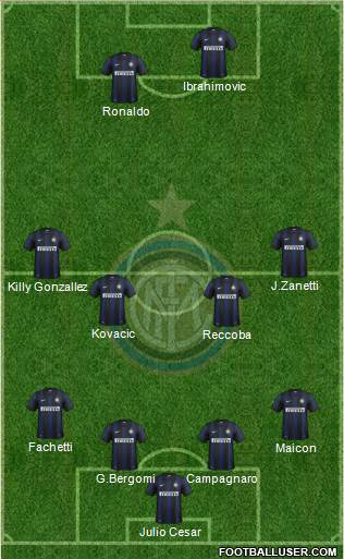 F.C. Internazionale Formation 2013