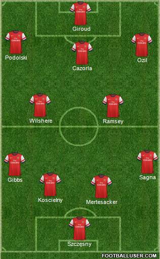 Arsenal Formation 2013