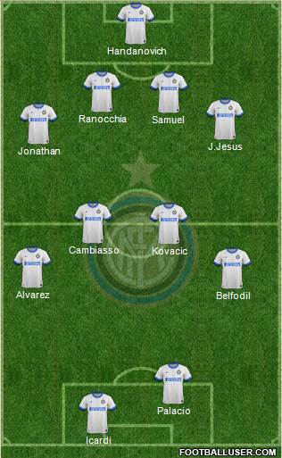 F.C. Internazionale Formation 2013