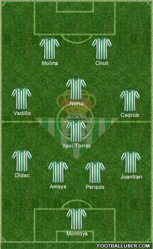 Real Betis B., S.A.D. Formation 2013