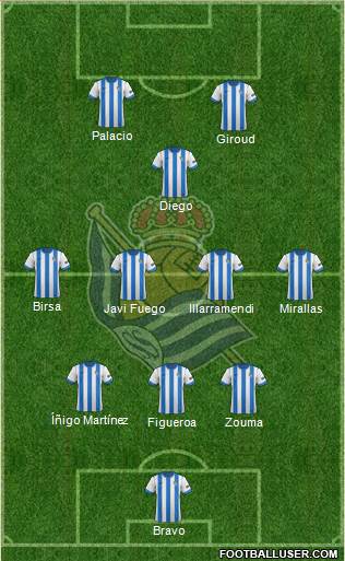 Real Sociedad S.A.D. Formation 2013