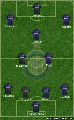 F.C. Internazionale Formation 2013