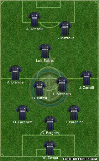 F.C. Internazionale Formation 2013