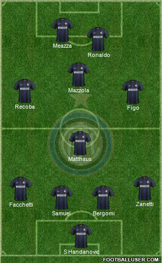 F.C. Internazionale Formation 2013