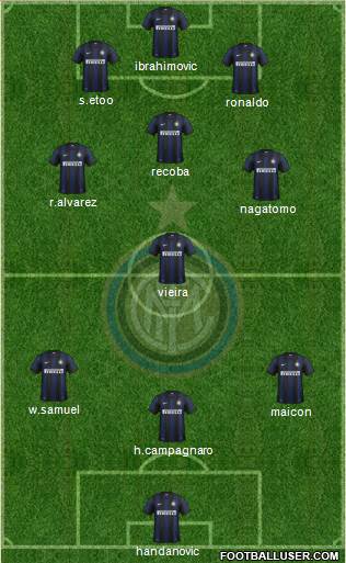 F.C. Internazionale Formation 2013