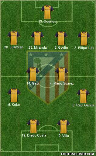 C. Atlético Madrid S.A.D. Formation 2013