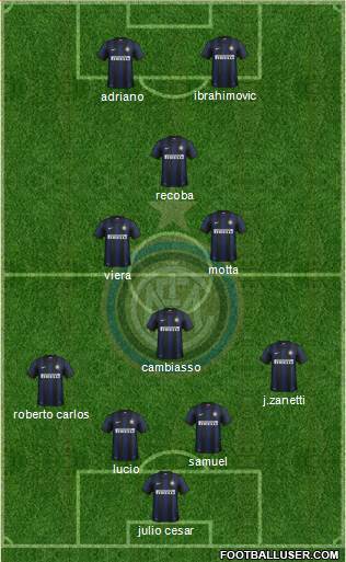 F.C. Internazionale Formation 2013