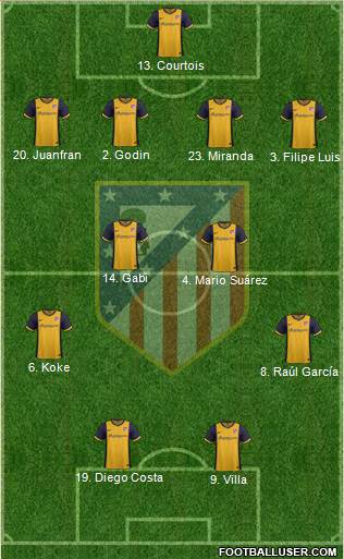 C. Atlético Madrid S.A.D. Formation 2013
