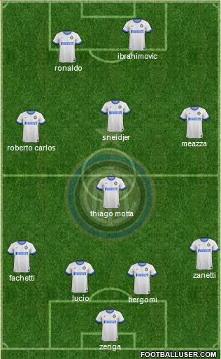 F.C. Internazionale Formation 2013