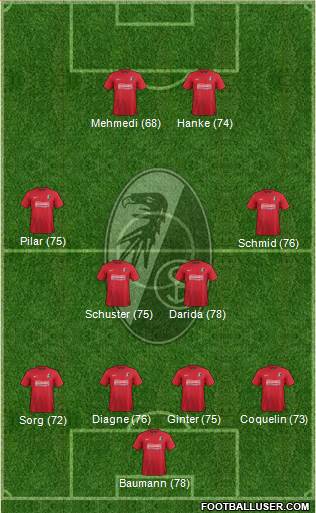 SC Freiburg Formation 2013