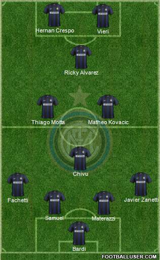 F.C. Internazionale Formation 2013