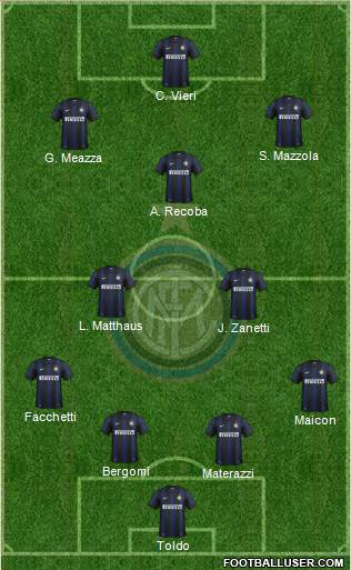 F.C. Internazionale Formation 2013