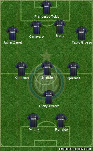 F.C. Internazionale Formation 2013