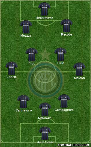 F.C. Internazionale Formation 2013