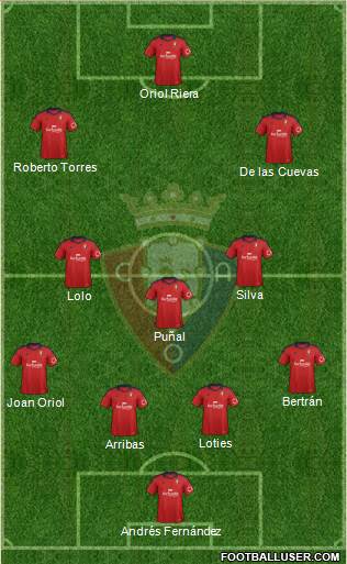 C. At. Osasuna Formation 2013