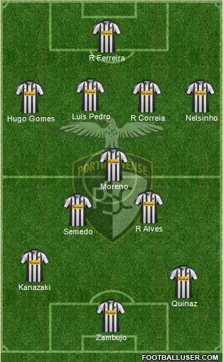 Portimonense Sporting Clube Formation 2013