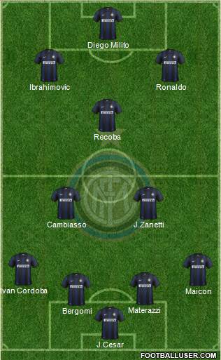 F.C. Internazionale Formation 2013
