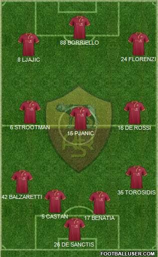 AS Roma Formation 2013