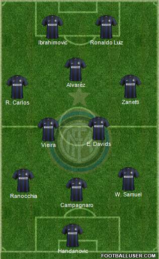 F.C. Internazionale Formation 2013