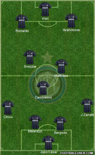 F.C. Internazionale Formation 2013
