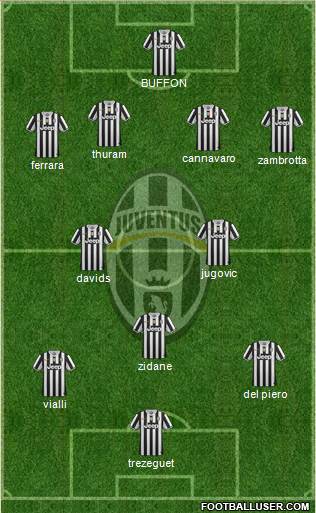 Juventus Formation 2013