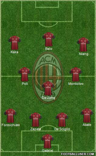 A.C. Milan Formation 2013