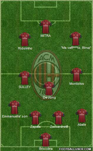 A.C. Milan Formation 2013
